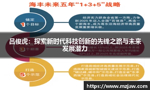 吕俊虎：探索新时代科技创新的先锋之路与未来发展潜力
